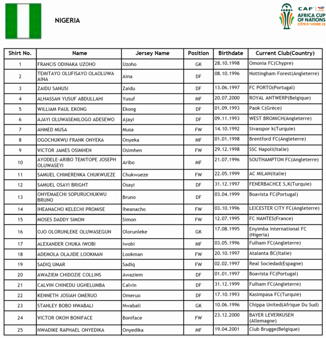 Kader von Nigeria beim Afrika Cup 2024