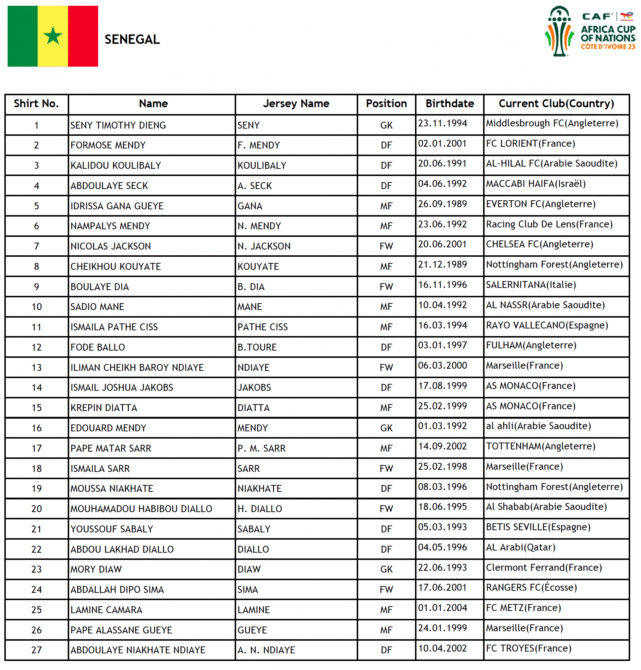 Kader von Senegal beim Afrika Cup 2024