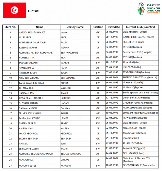 Kader von Tunesien beim Afrika Cup 2024