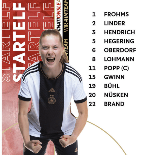 Die deutsche Aufstellung: 1 Merle Frohms - 2 Sarai Linder, 3 Kathrin Hendrich, 5 Marina Hegering, 6 Lena Oberdorf, 8 Sydney Lohmann, 11 Alexandra Popp (C), 15 Giulia Gwinn, 19 Klara Bühl, 20 Sjoeke Nüsken, 22 Jule Brand.