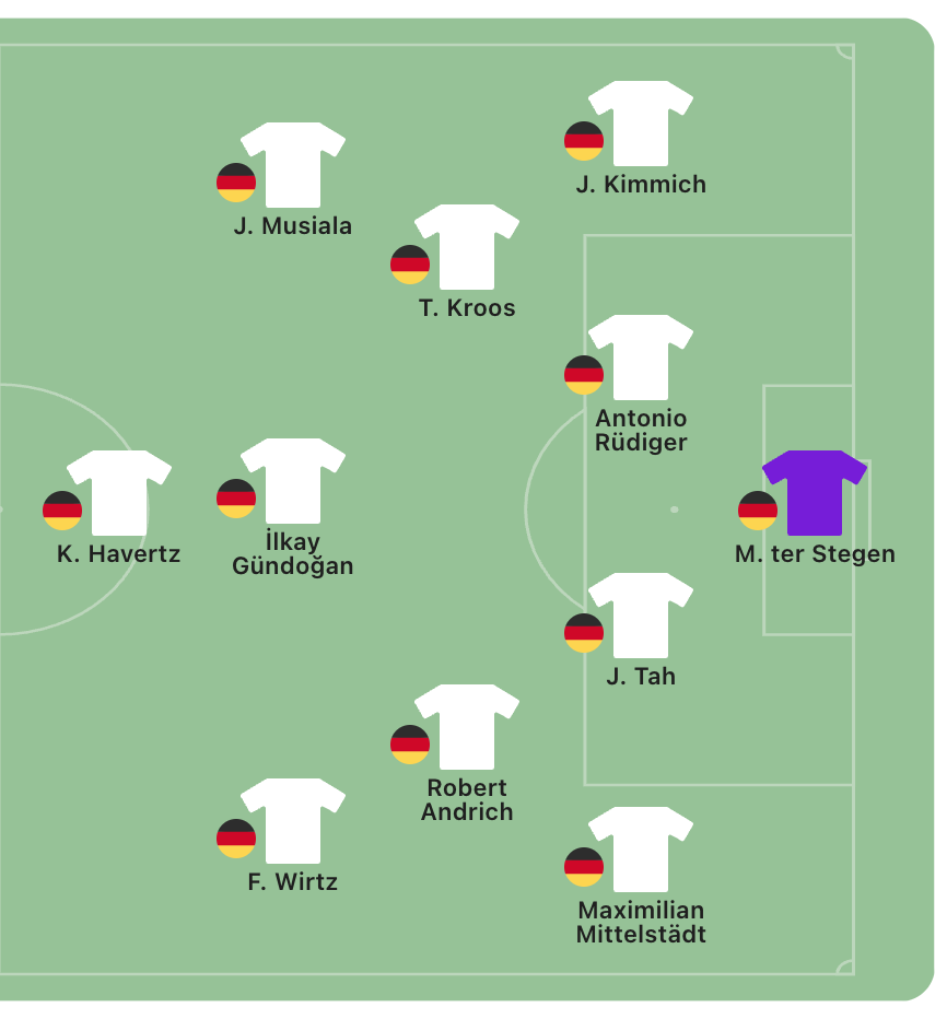 Fußball heute Abend Offizielle Aufstellung Deutschland heute gegen