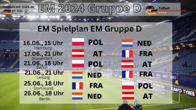 EM 2024 Gruppe D - Spielplan, Gegner, Spielorte