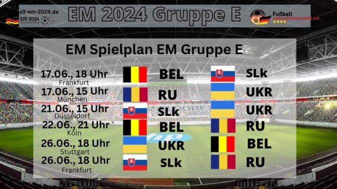 EM 2024 Gruppe E - Spielplan, Gegner, Spielorte