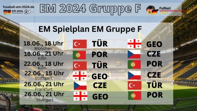 EM 2024 Gruppe F - Spielplan, Gegner, Spielorte