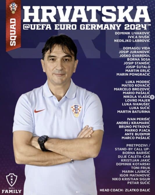 Kroatiens EM Kader 2024