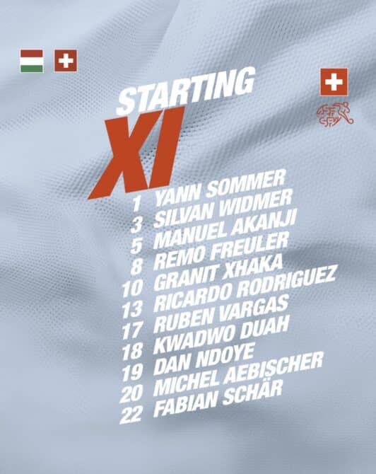 Aufstellung der Schweiz heute