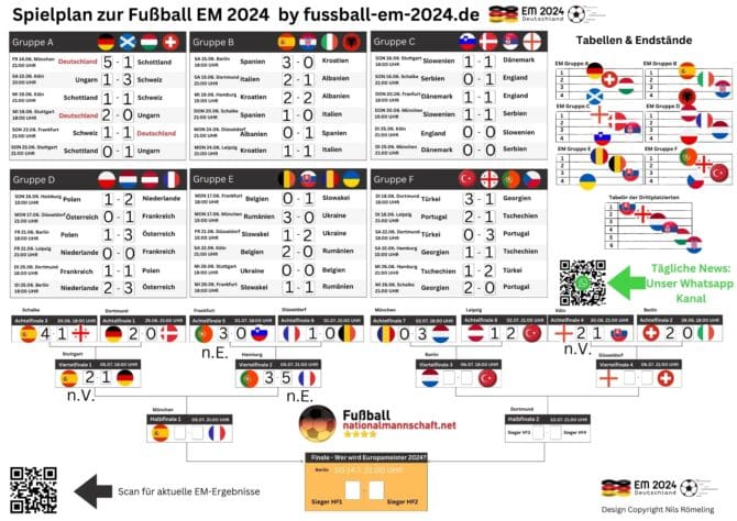 EM 2024 Spielplan