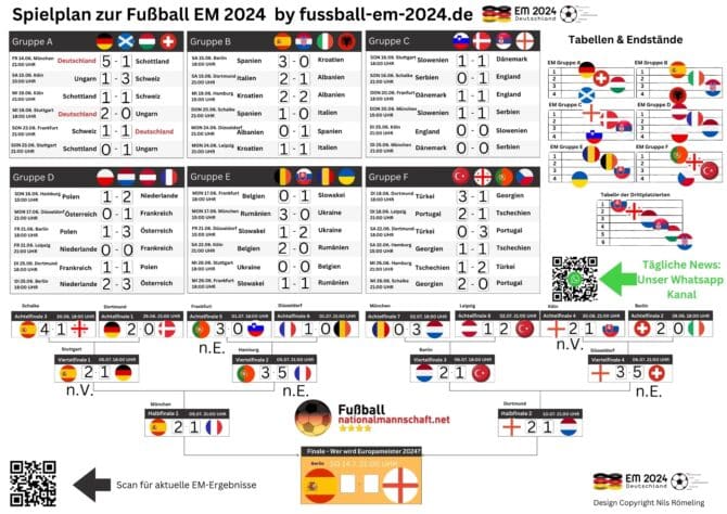 EM 2024 Spielplan