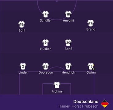 Frauen Aufstellung heute gegen Island