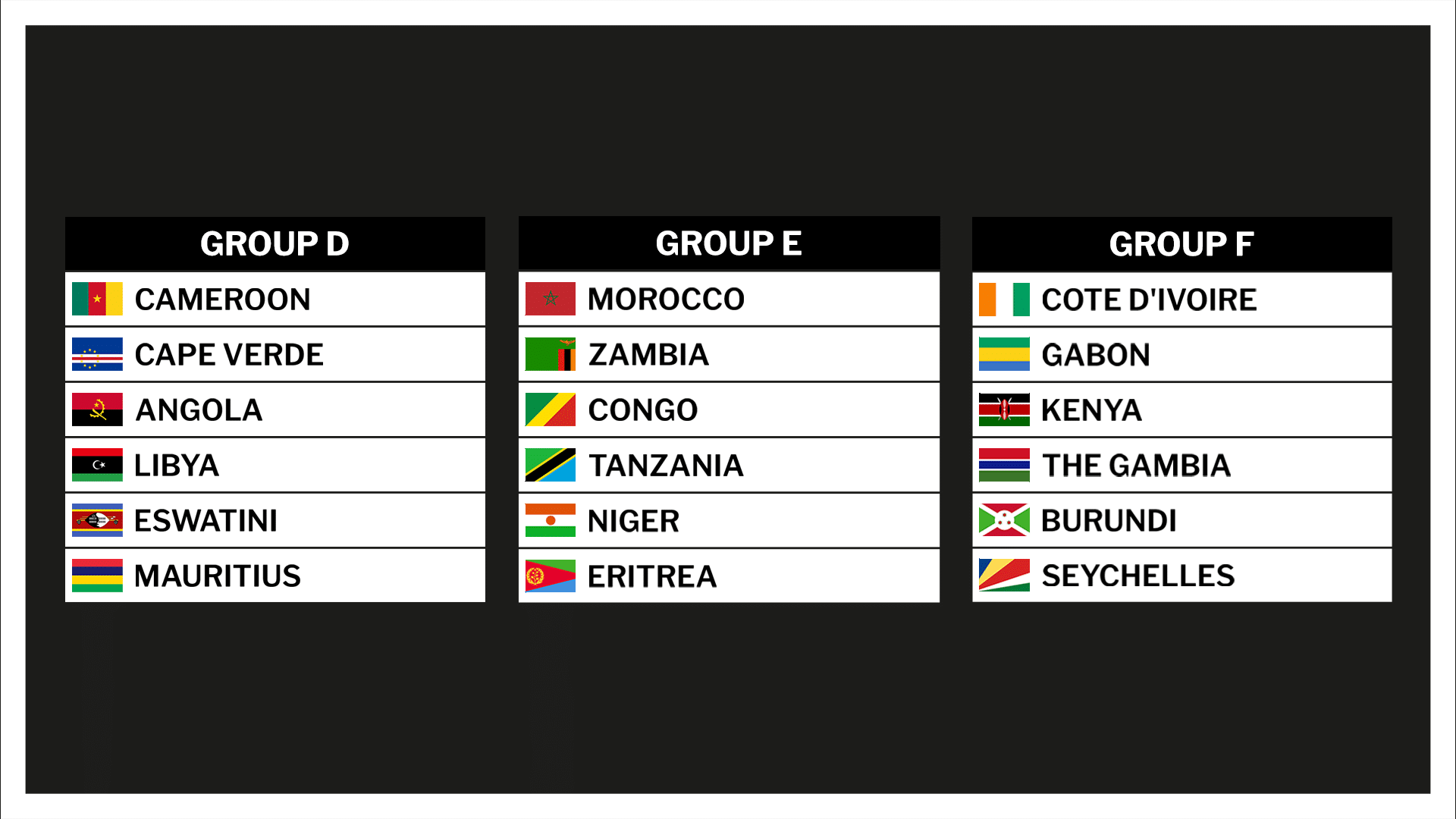 WM 2026 Qualifikation in Afrika Tabelle & Spielplan