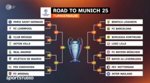 Champions-League-Auslosung: Bayern gegen Leverkusen, Dortmund trifft auf Lille