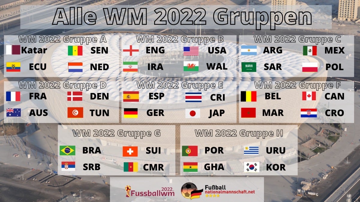 Alle WM Gruppen mit den 32 WM Teilnehmer