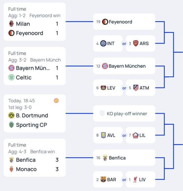 Gegen wen muss der FC Bayern in der Champions League als nächstes spielen?