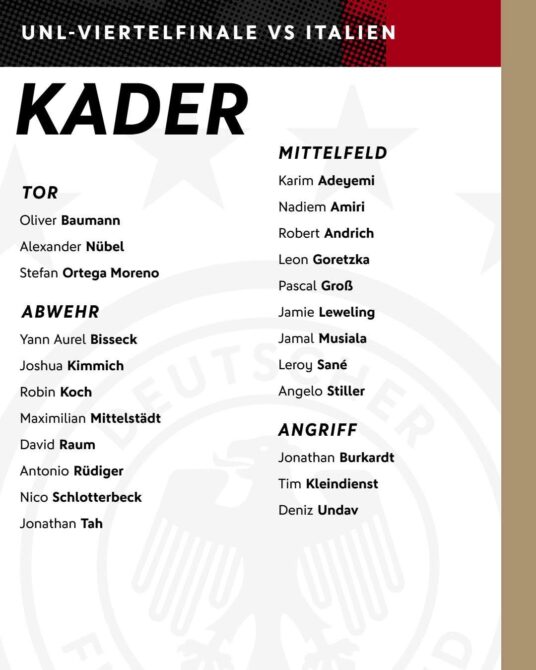 DFB Kader im März 2025