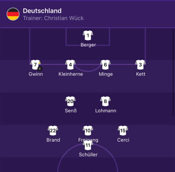 Berger - Gwinn, Kleinherne, Minge, Kett - Senß, Lohmann - Brand, Freigang, Cerci - Schüller