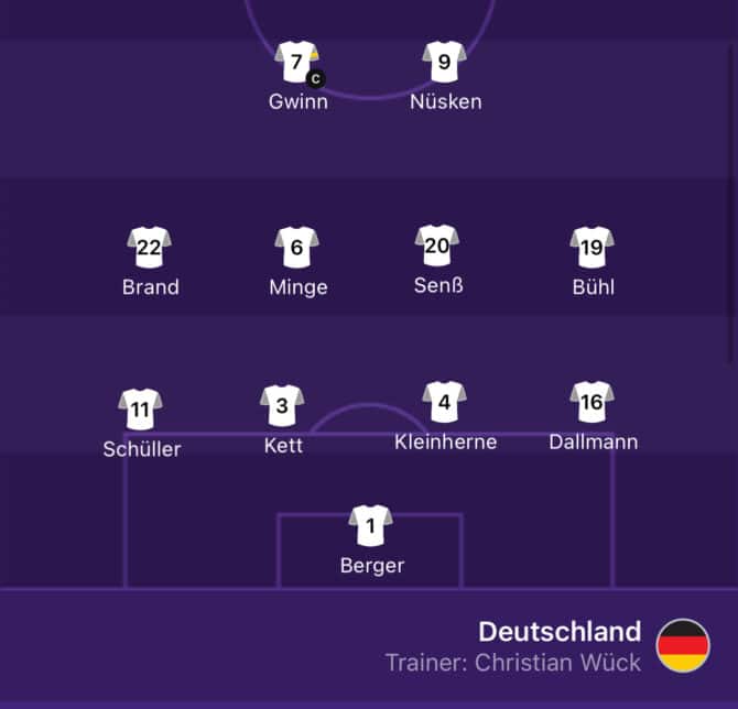 Die deutsche Aufstellung heute Abend