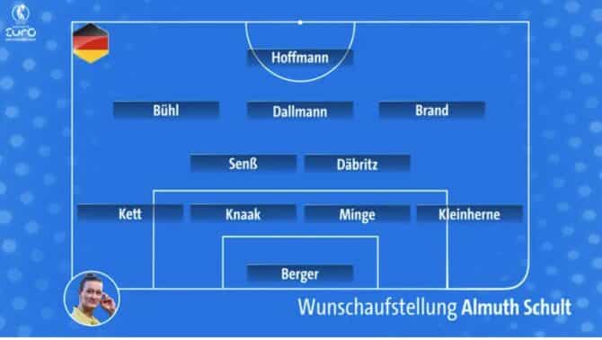 Fußball heute: Aufstellung Deutschland gegen Spanien: Almuth Schult setzt auf eingespieltes Team