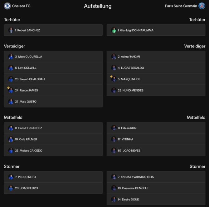 Fußball Klub WM Finale heute ** Die Aufstellungen Chelsea gegen PSG * Update