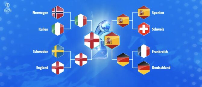 EM Spielplan bis zum Finale 2025