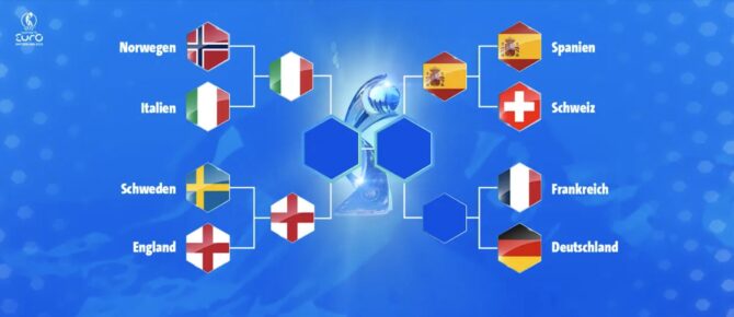 Frauen Fußball heute - Der EM Turnierbaum - Wer spielt im Viertelfinale?