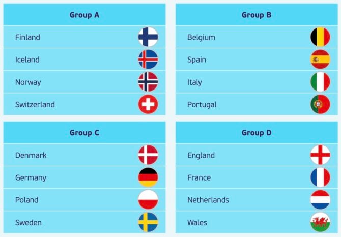 EM 2025 Gruppen