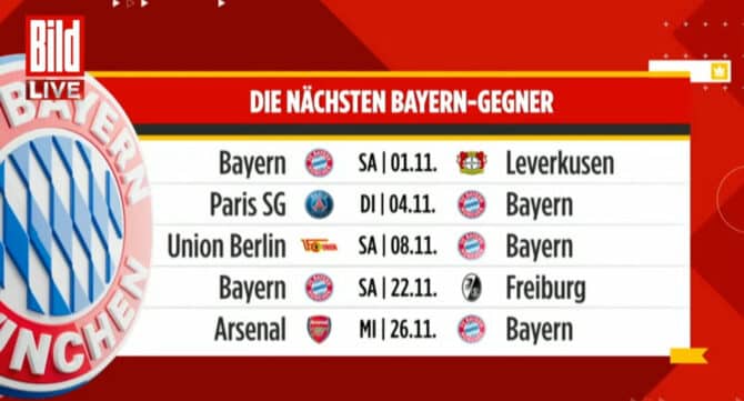 Fußball heute Spielplan - Wann verliert der FC Bayern München mal wieder?