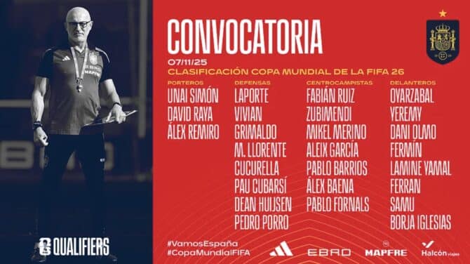 Kader mit breiter Qualität – und einem klaren ZielAuch ohne einige Stammkräfte ist Spaniens Kader für die entscheidenden Partien gut aufgestellt. Die Mischung aus jungen Talenten wie Yamal und erfahrenen Kräften wie Alvaro Morata oder Rodri sorgt für eine ausgewogene Balance. Trainer de la Fuente setzt auf Kontinuität und klare Spielprinzipien – und will die Qualifikation möglichst ohne Rechenspiele abschließen.