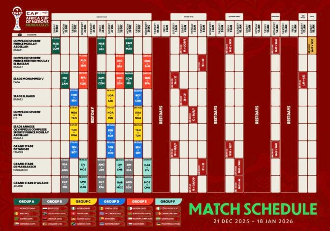 Africa Cup of Nations 2025 - Spielplan