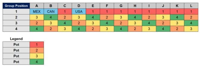 Wie werden die Lose gezogen?