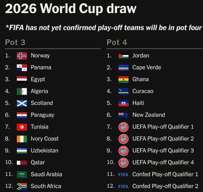 Die Lostöpfe im Überblick - Lostopf 3 und 4