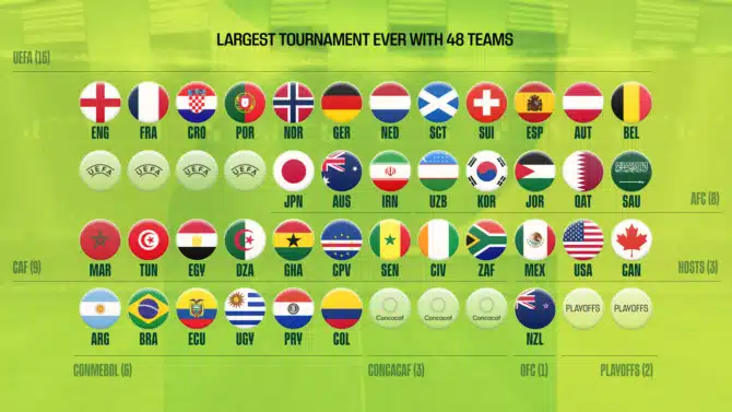 WM 2026 Teilnehmer - Wer ist bei der WM 2026 dabei?