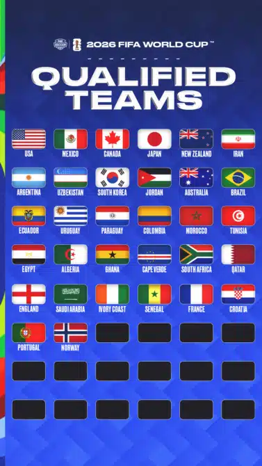 WM 2026 Teilnehmer - Wer ist bei der WM 2026 dabei?