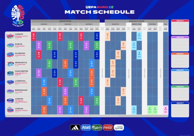 Fußball EM 2028 Spielplan