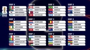 Fußball heute - WM-Auslosung im Liveblog - Deutschland gegen Curacao, Elfenbeinküste & Ecuador!