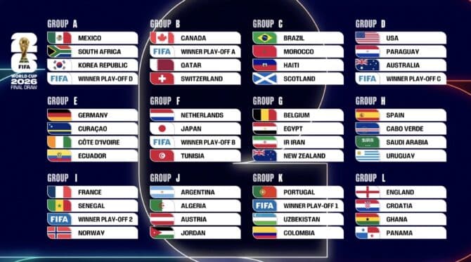 Fußball heute - WM-Auslosung im Liveblog - Deutschland gegen Curacao, Elfenbeinküste & Ecuador!