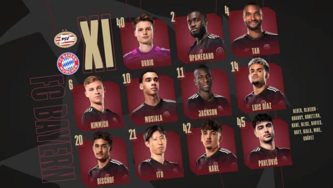 Die Aufstellung des FC Bayern München: