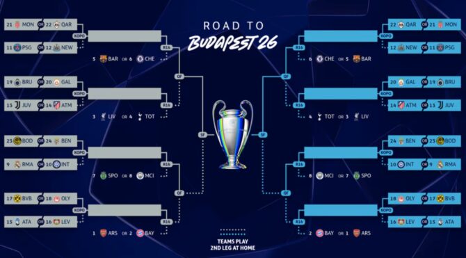 Auslosung & Achtelfinale der Champions League: Kein deutsches Duell in der Königsklasse