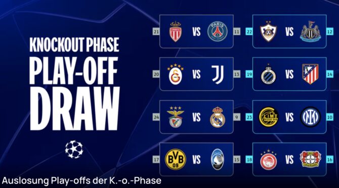 Auslosung & Achtelfinale der Champions League: Kein deutsches Duell in der Königsklasse