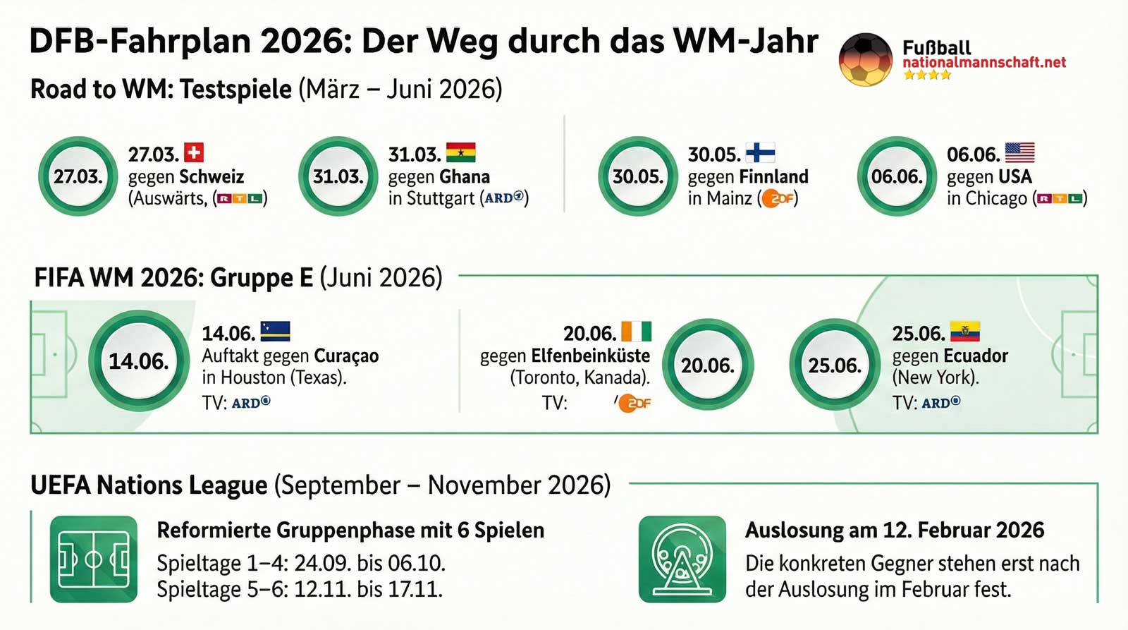 DFB Länderspiele 2026 - Testspiele & WM 2026 Endrunde