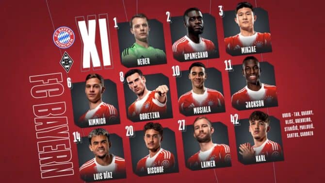 Fußball heute Vorschau + Aufstellung: FC Bayern gegen Mönchengladbach