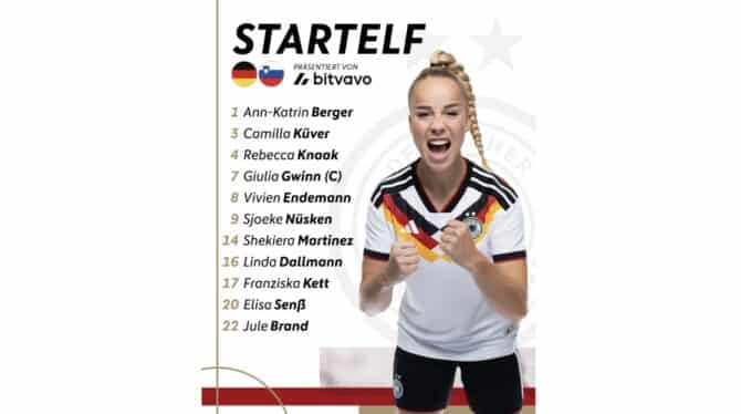 Fußball heute * Aufstellung Frauen Nationalmannschaft Deutschland gegen Slowenien in der WM-Quali (Update)
