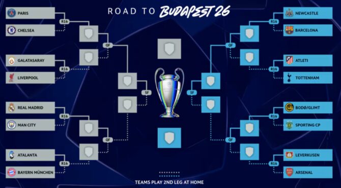 Fußball heute Champions League Achtelfinale - Wer spielt am Dienstag? Turnierbaum