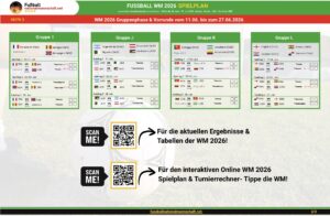 Fußball WM 2026 Spielplan PDF zum ausdrucken Seite 2 Gruppen I bis L