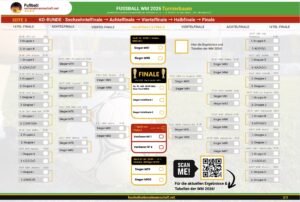 Fußball WM 2026 Spielplan PDF zum ausdrucken Seite 3 K.o. Phase und Turnierbaum