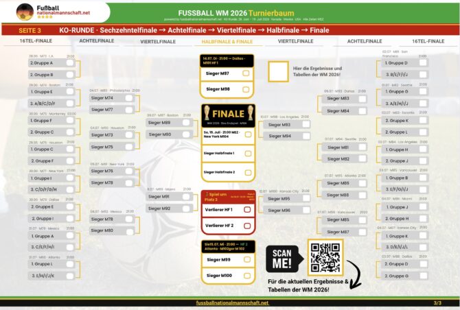 Fußball WM 2026 Spielplan PDF zum ausdrucken Seite 3 K.o. Phase und Turnierbaum