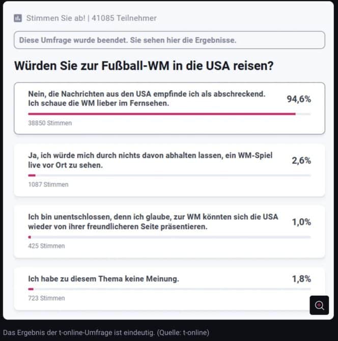 WM 2026 in den USA: Boykott-Stimmung und Sicherheitsbedenken trüben die Vorfreude