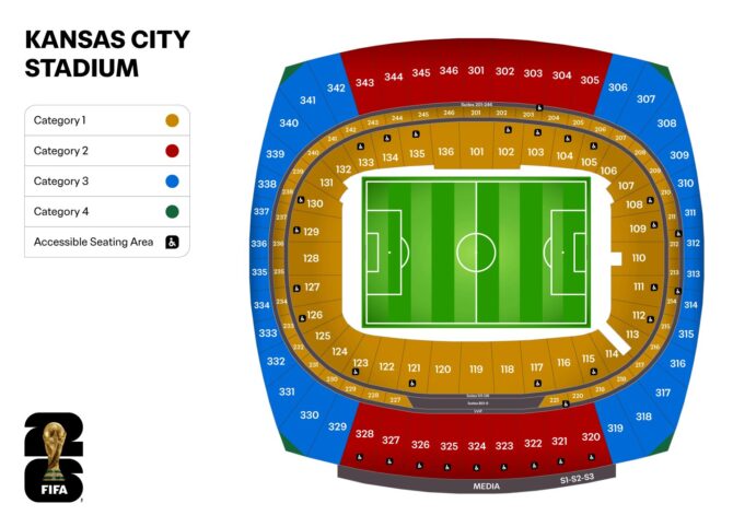 Stadionkarte des GEHA Field at Arrowhead Stadium in Kansas City, USA – Austragungsort der FIFA Fußball-Weltmeisterschaft 2026. Die Karte zeigt die Lage des Stadions sowie die Verkehrsanbindung und wichtige Orientierungspunkte in der Umgebung.