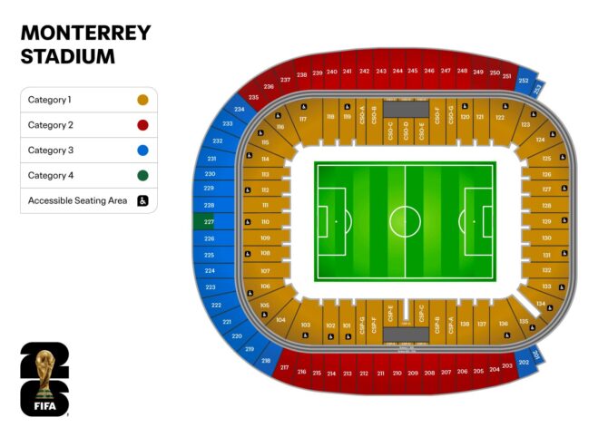 Stadionkarte des Estadio BBVA in Monterrey, Mexiko – Austragungsort der FIFA Fußball-Weltmeisterschaft 2026. Die Karte zeigt die Lage des modernen Stadions vor der Bergkulisse der Sierra Madre sowie die Verkehrsanbindung und Orientierungspunkte.