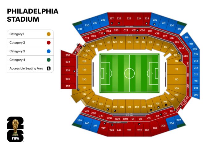 Stadionkarte des Lincoln Financial Field in Philadelphia, USA – Austragungsort der FIFA Fußball-Weltmeisterschaft 2026. Die Karte zeigt die Lage des Stadions im South Philadelphia Sports Complex sowie die Verkehrsanbindung und wichtige Orientierungspunkte.