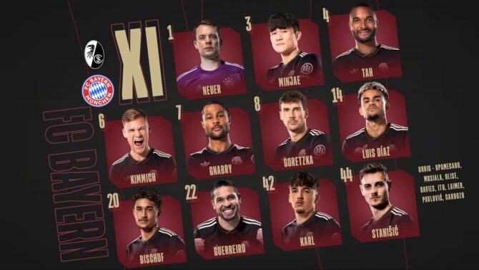 Die offizielle Startelf des FC Bayern München für das Bundesliga-Heimspiel gegen den SC Freiburg am 4. April 2026. In der Aufstellung stehen: Neuer (1), Min-jae Kim (3), Tah (4), Kimmich (6), Gnabry (8), Goretzka (8), Luis Díaz (14), Bischof (20), Guerreiro (22), Karl (42) und Stanisić (44).